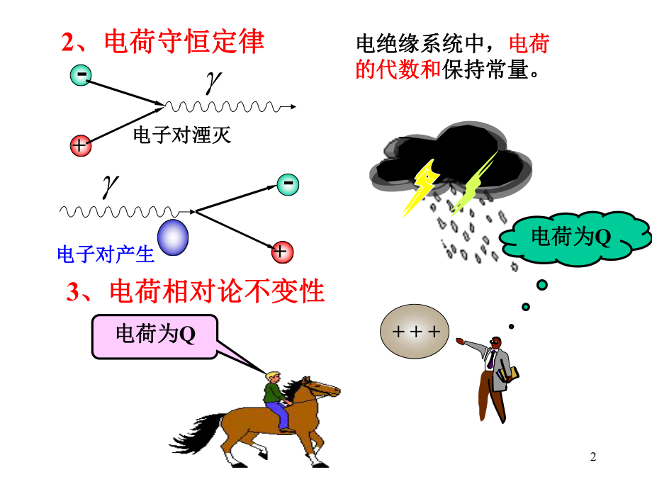 大学物理静电场.ppt_第2页