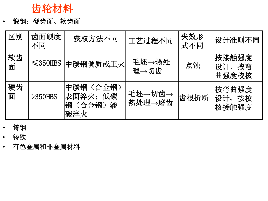 哈工大机械设计基础习题课—齿轮传动.ppt_第3页