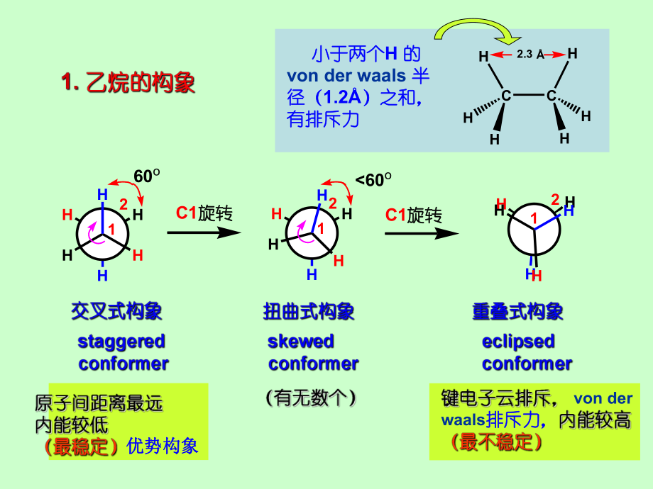 大学有机化学总复习.ppt_第2页