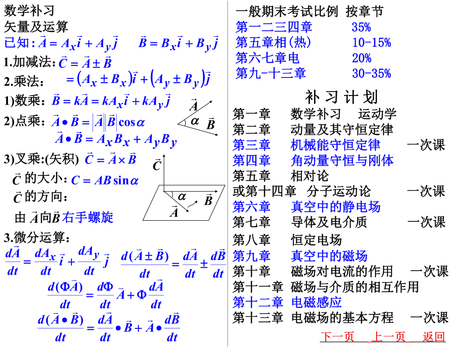 大学物理力学复习.ppt_第2页