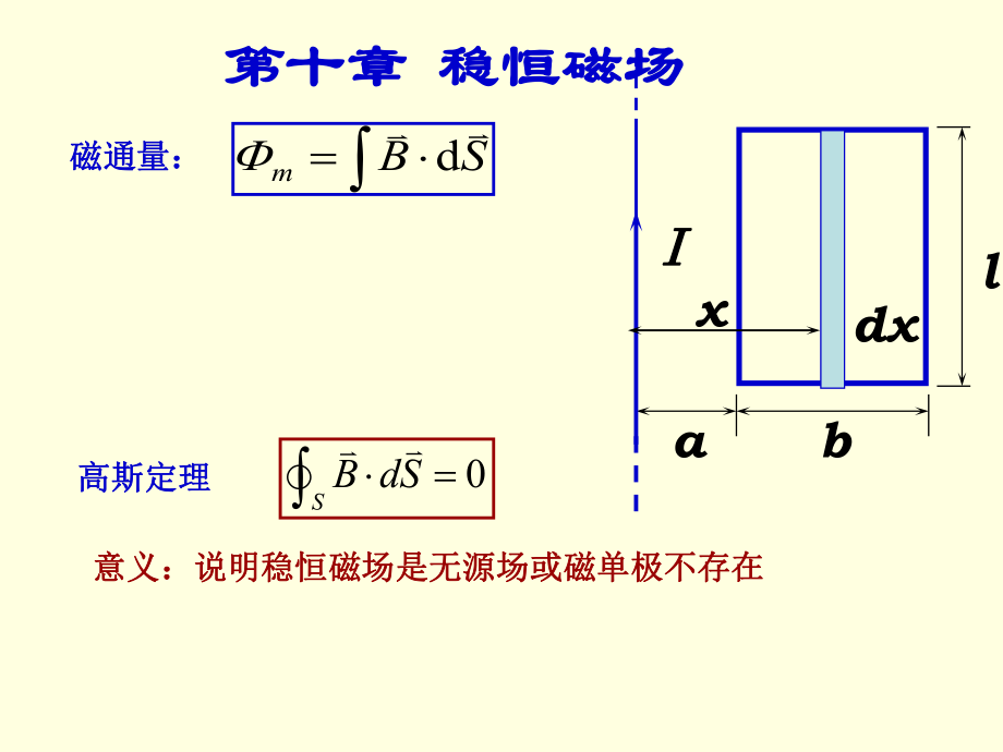 大学物理总复习.ppt_第1页