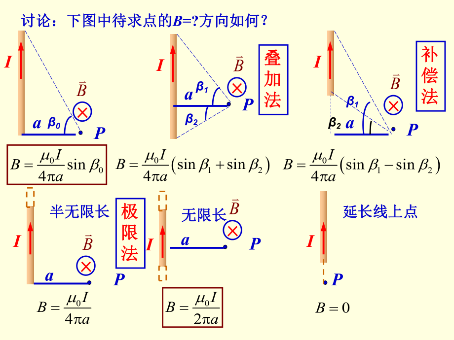 大学物理总复习.ppt_第3页