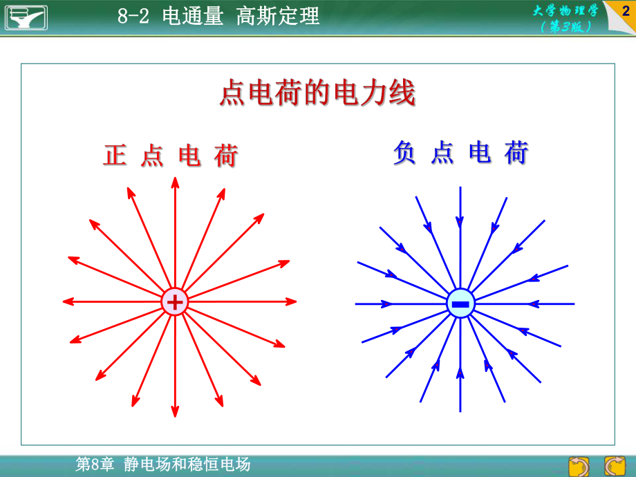 大学物理高斯定理.ppt_第2页