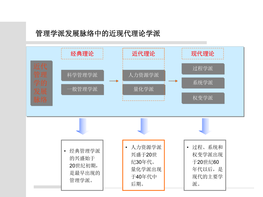 媒介人力资源管理2.ppt_第3页