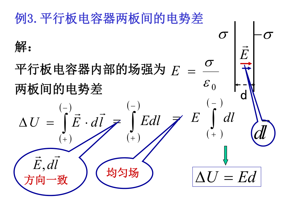 大学物理电势.ppt_第3页