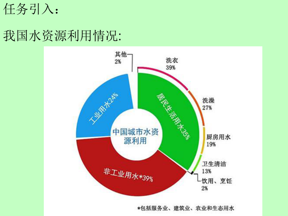 土壤湿度传感器培训课件.ppt_第2页