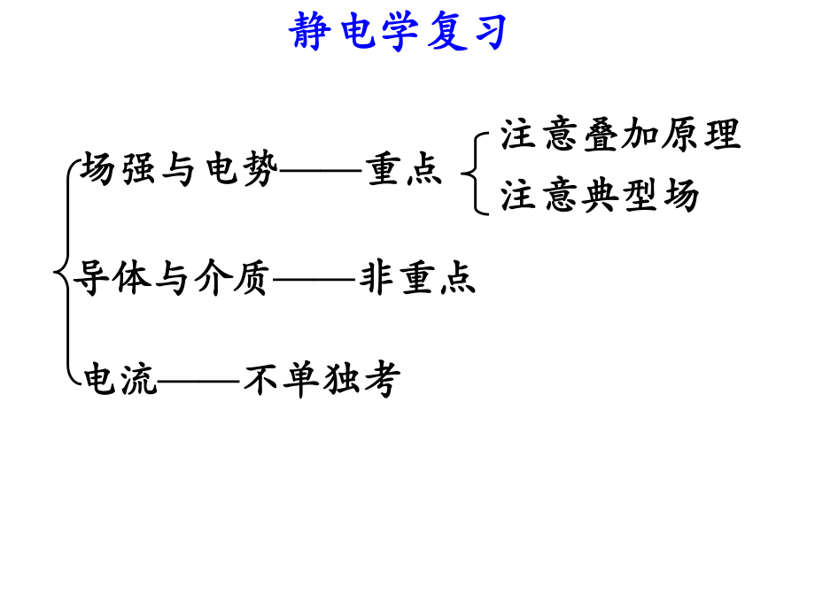 大学物理知识点总结.ppt_第1页