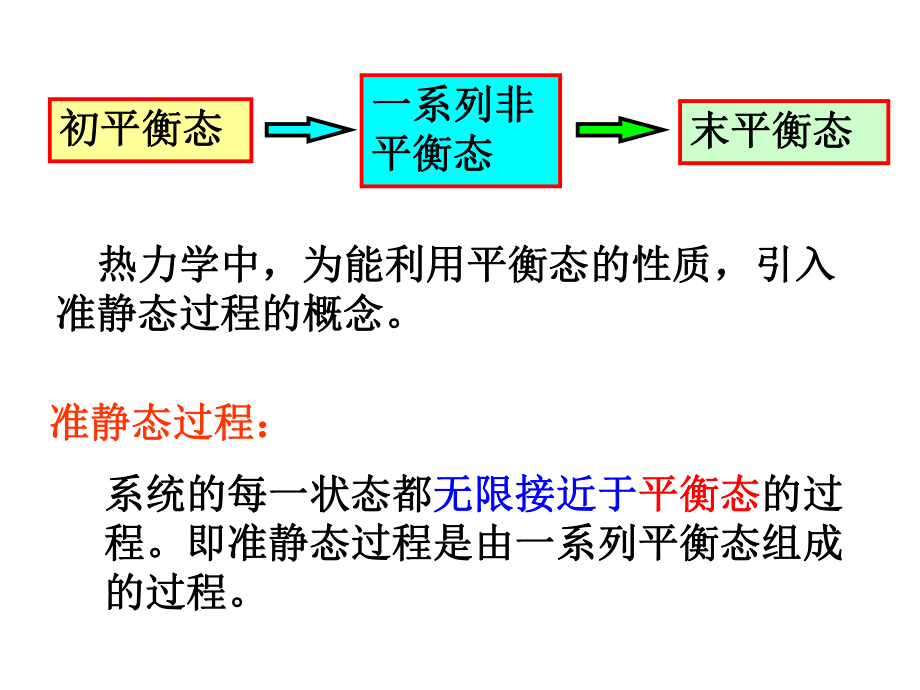 大学物理热力学基础.ppt_第3页