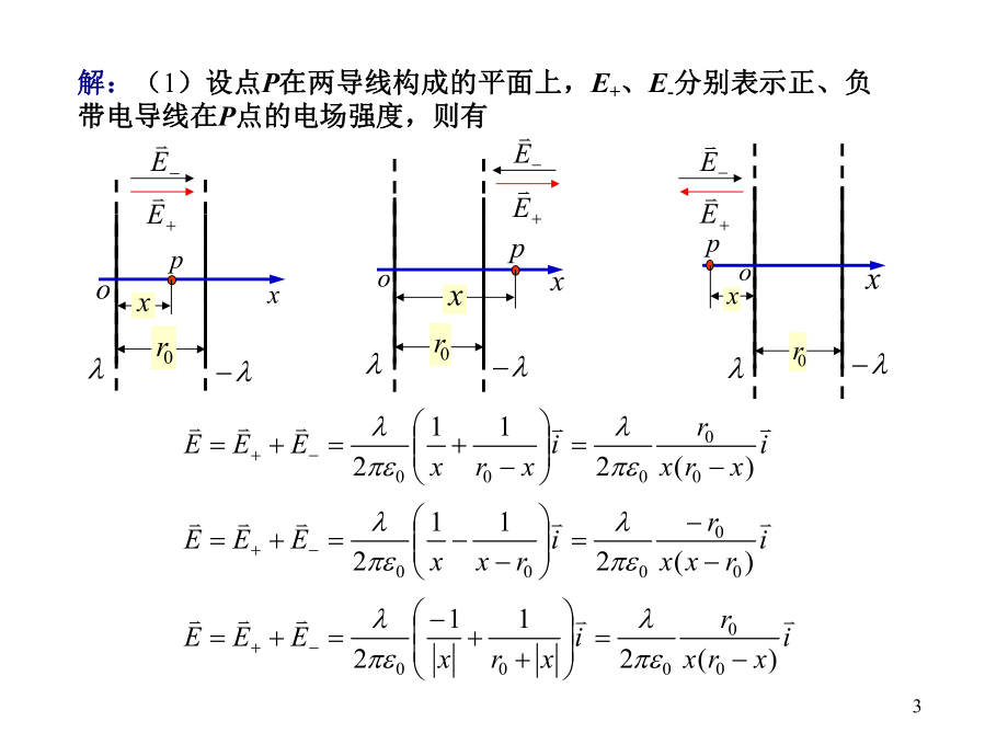 大学物理总复习.ppt_第3页