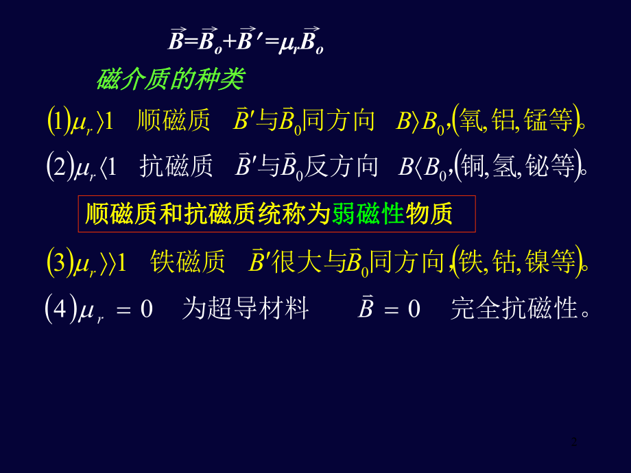 大学物理磁介质.ppt_第2页