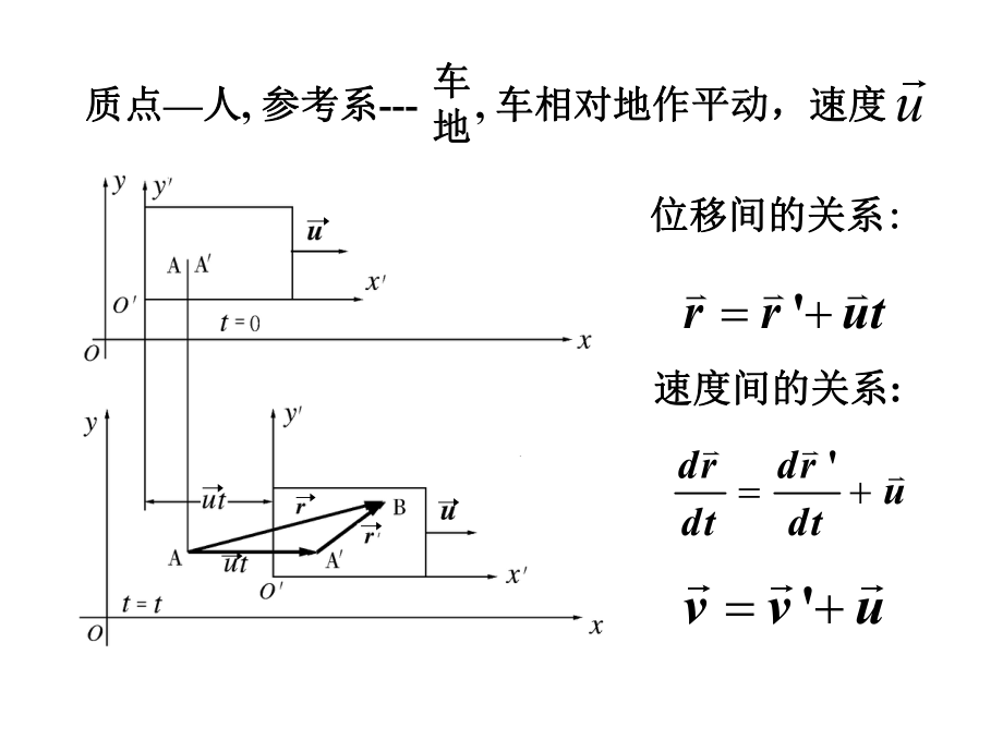 大学物理==相对运动.ppt_第2页