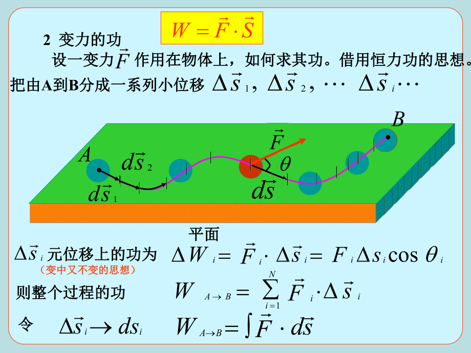 大学物理功.ppt_第2页