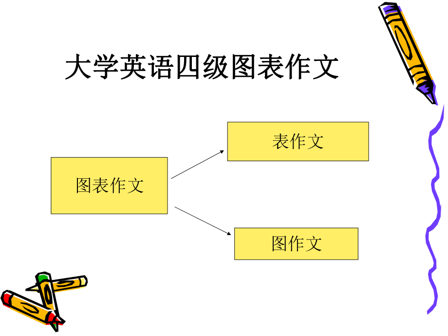 大学英语四级图表写作.ppt_第1页