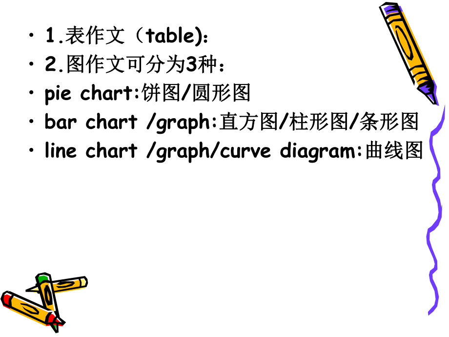 大学英语四级图表写作.ppt_第2页