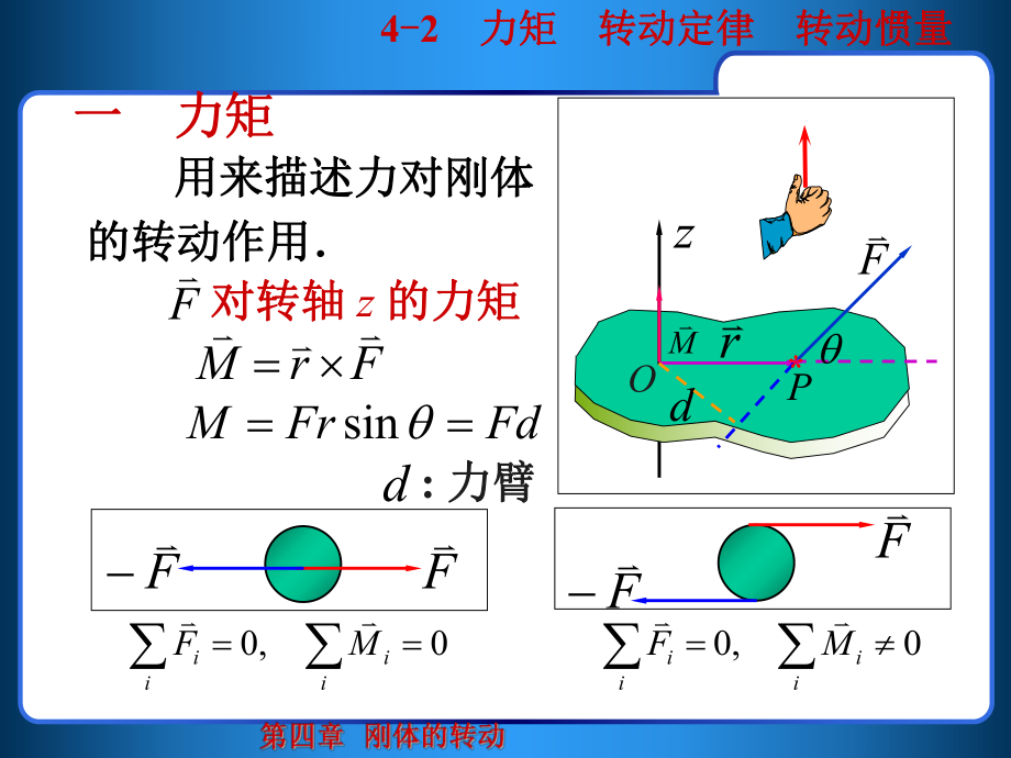 大学物理力矩.ppt_第2页