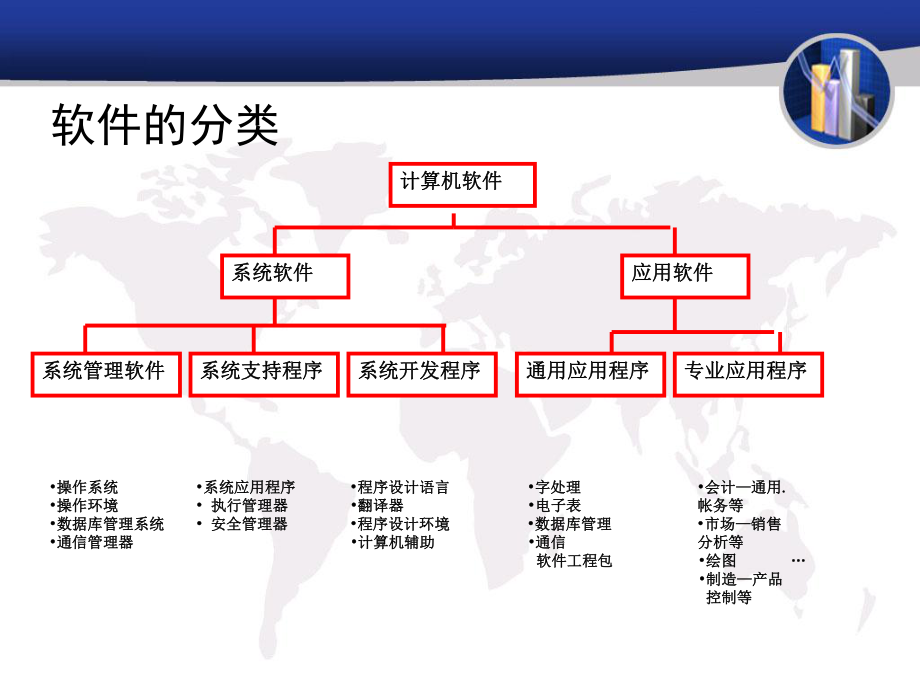 软件工程概述.ppt_第3页