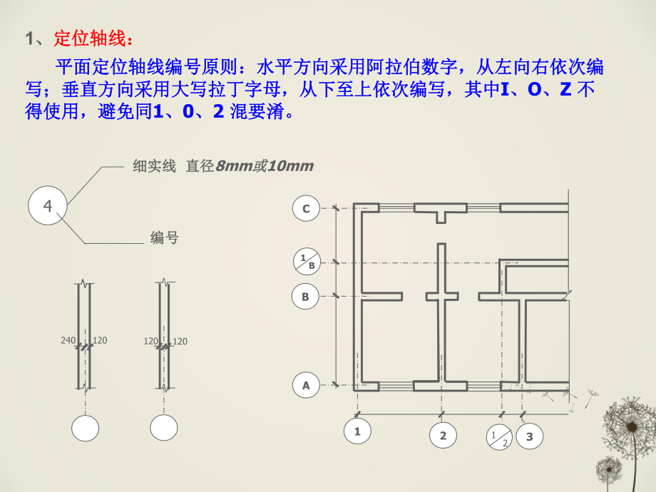 CAD基本识图.ppt_第3页