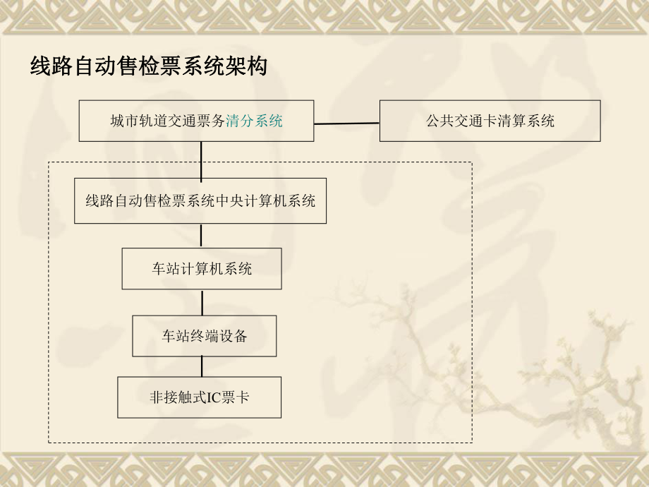 AFC计算机系统.ppt_第3页