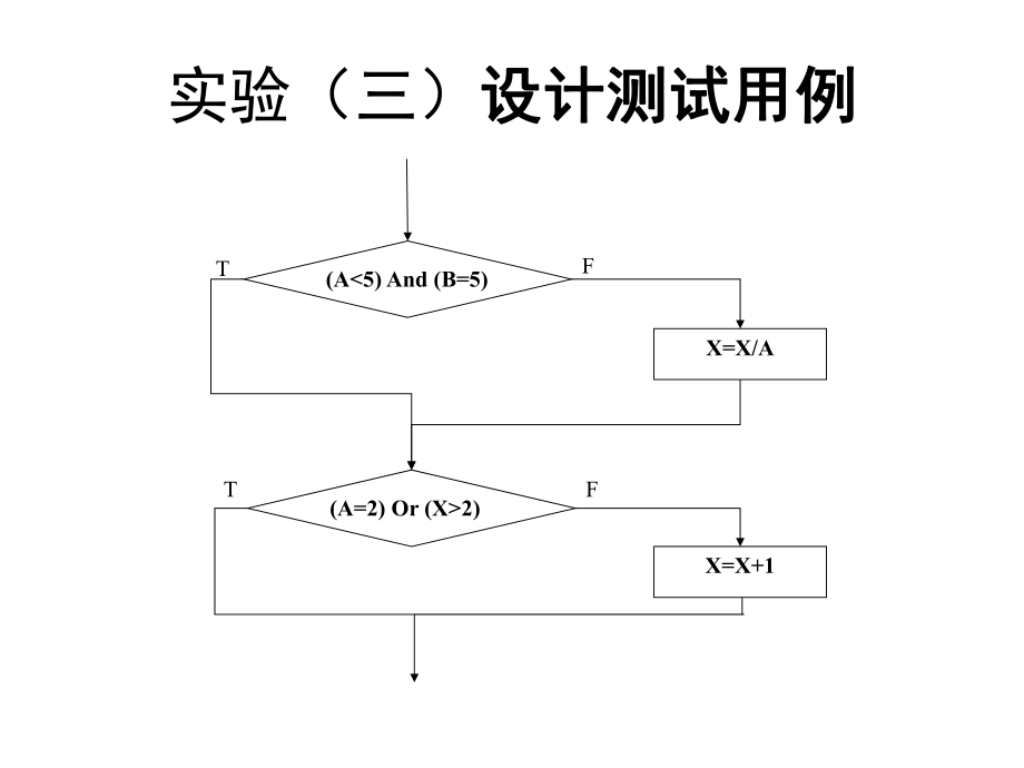 软件工程实验.ppt_第2页