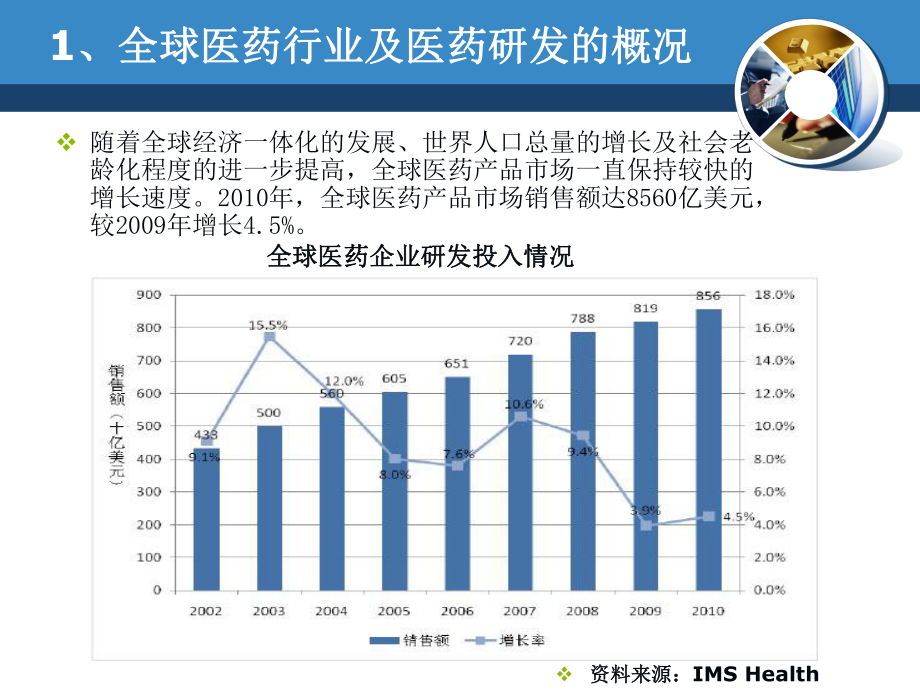 CRO市场研究报告.ppt_第3页