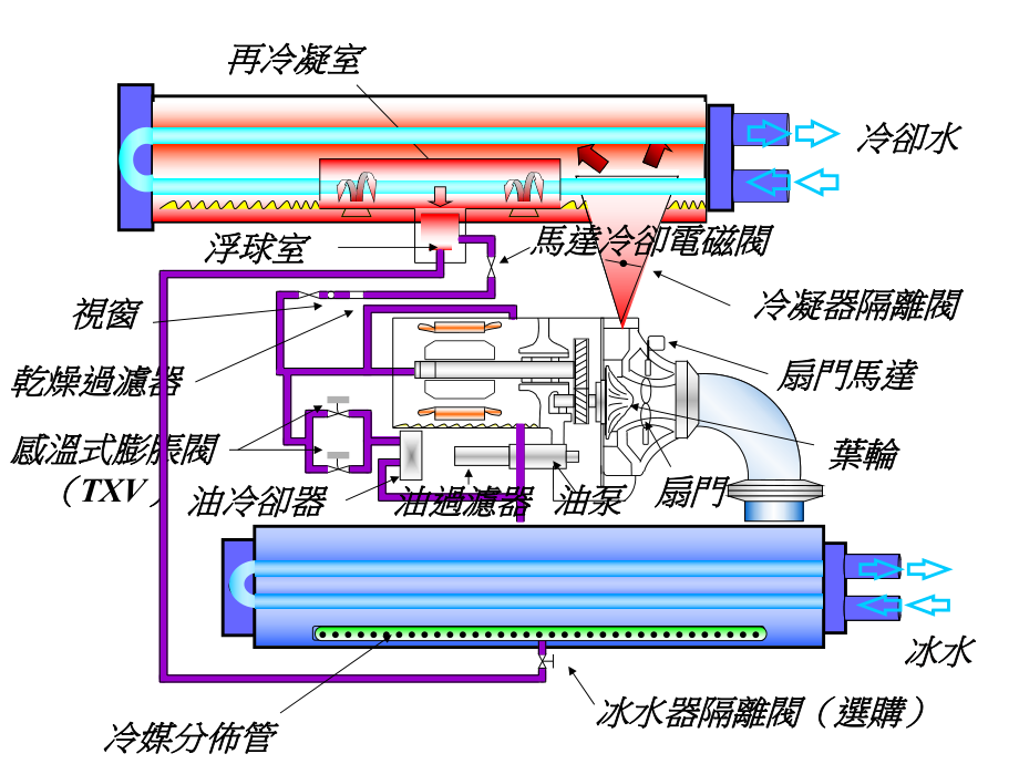 19XR流程图.ppt_第1页