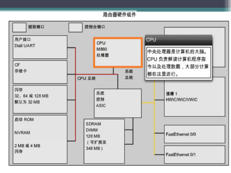 路由器工作过程.ppt_第2页