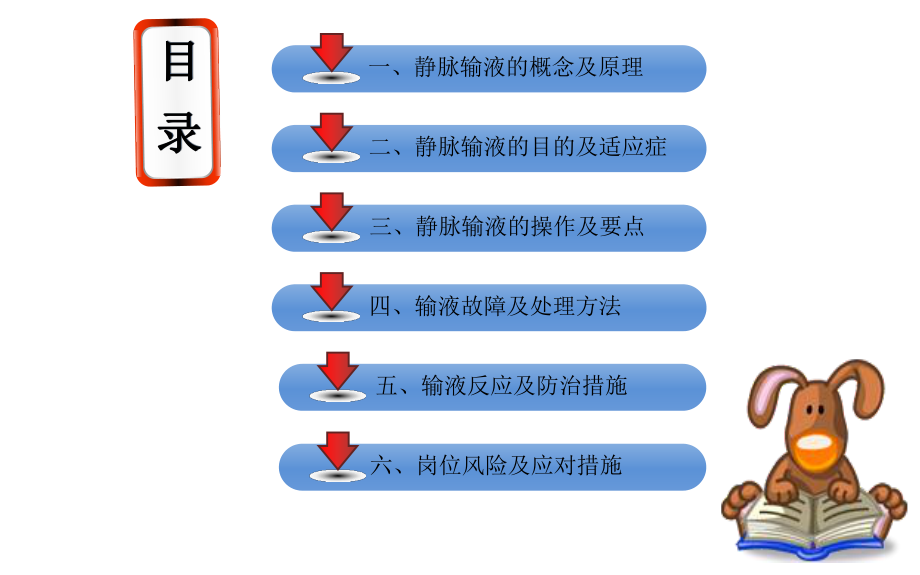 静脉输液ppt.ppt_第2页