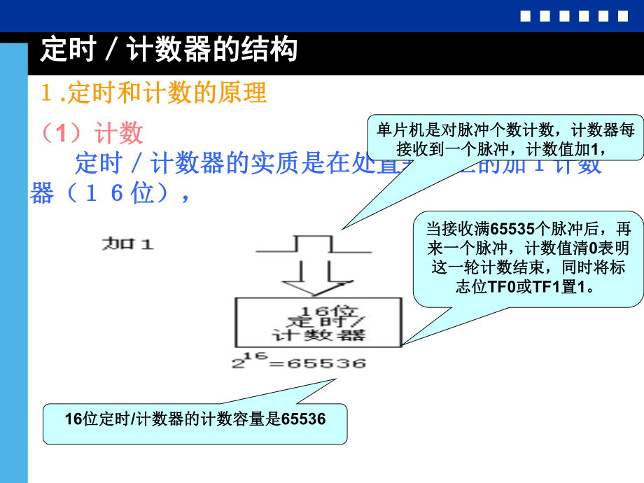 51单片机定时器计数器.ppt_第3页