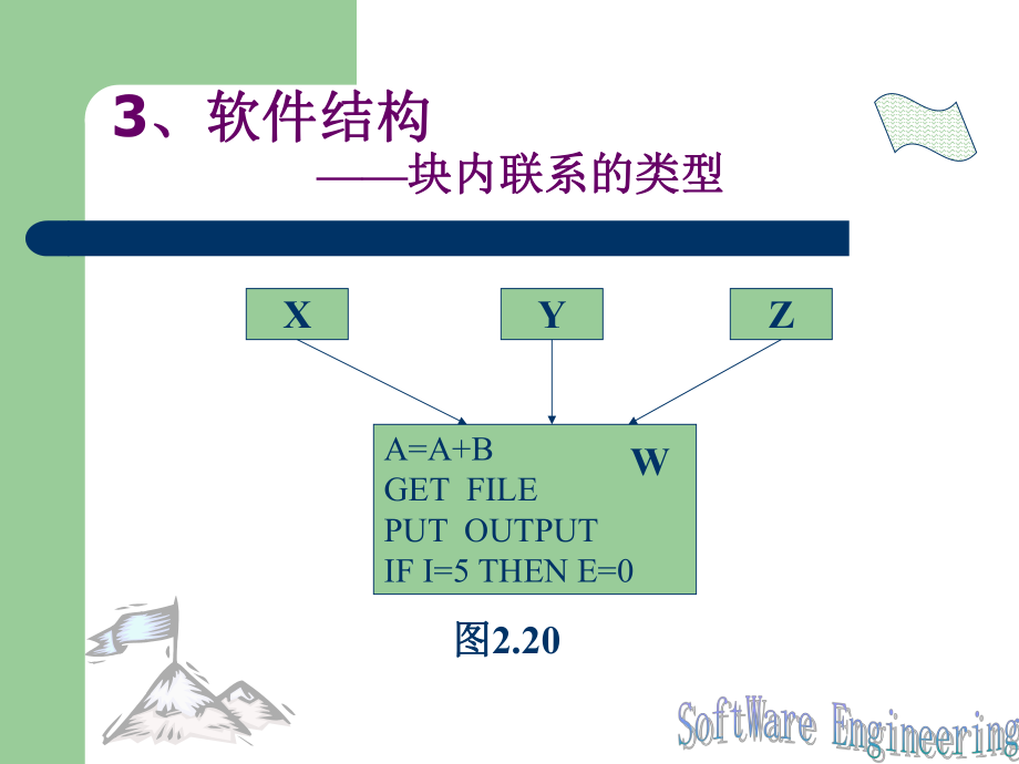 软件工程04.ppt_第3页