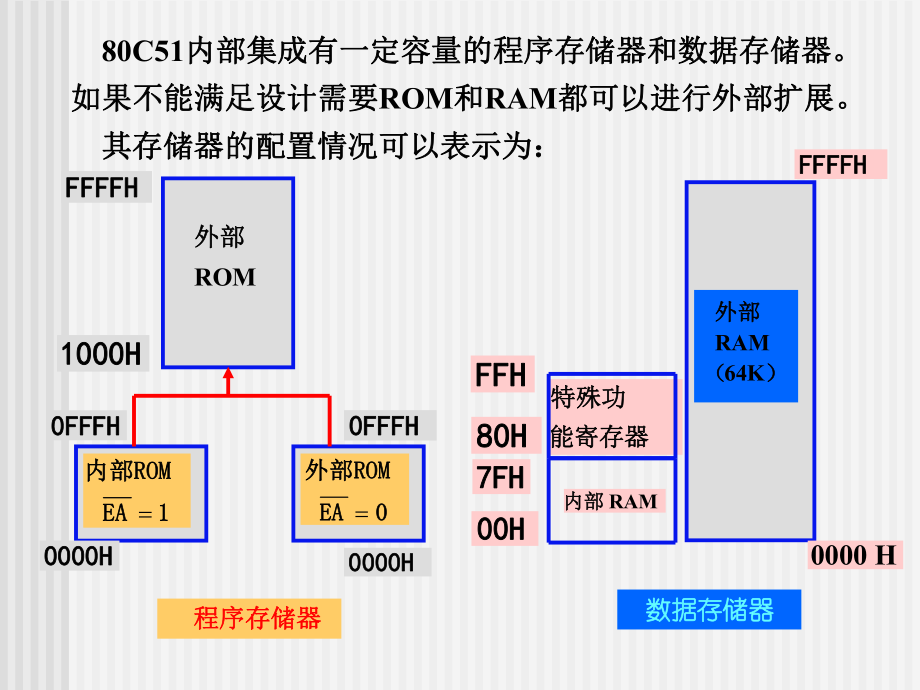 51单片机1.4.ppt_第2页