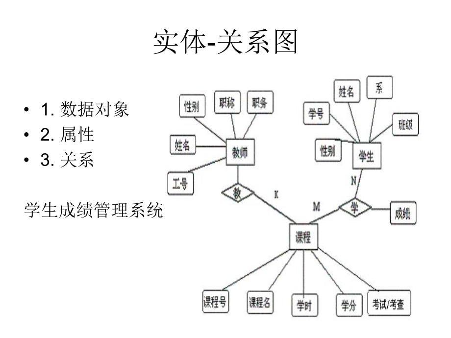 软件工程各种图结构.ppt_第2页