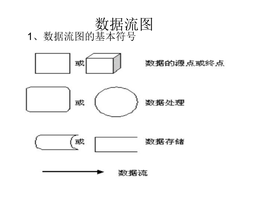 软件工程各种图结构.ppt_第3页