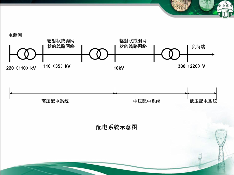 配网自动化概述.ppt_第3页