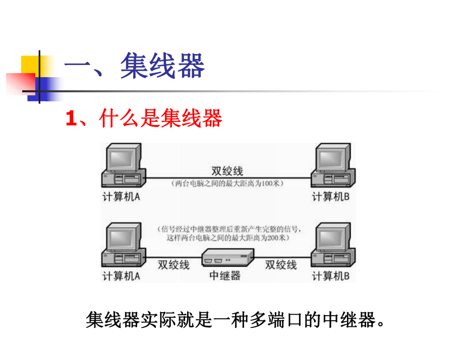 集线器交换机与路由器.ppt_第2页