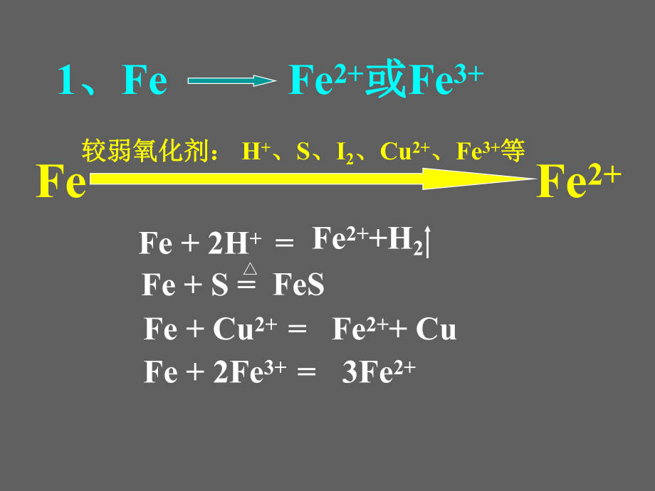 铁三角的化学方程式.ppt_第2页