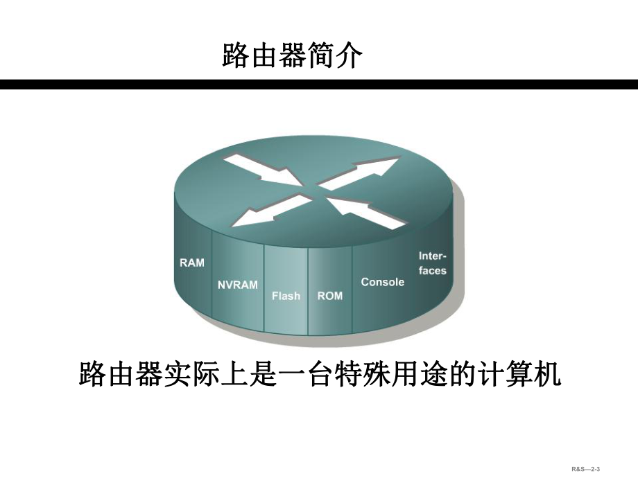 路由器的基本配置.ppt_第3页