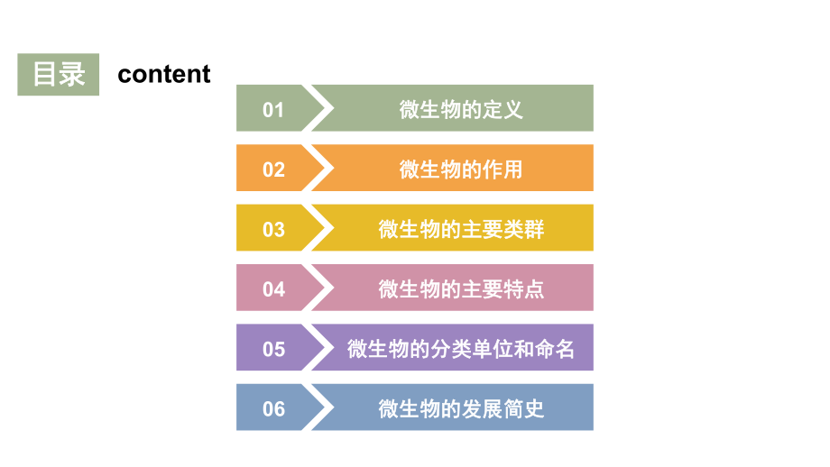 1.微生物概述.ppt_第3页