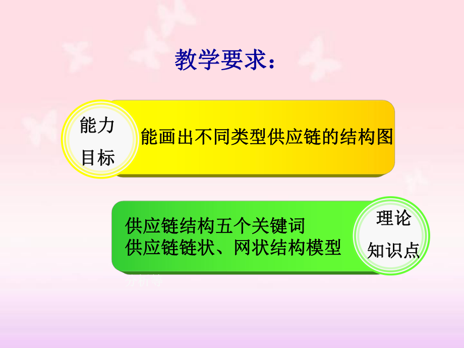 3.1供应链的结构模型.ppt_第3页