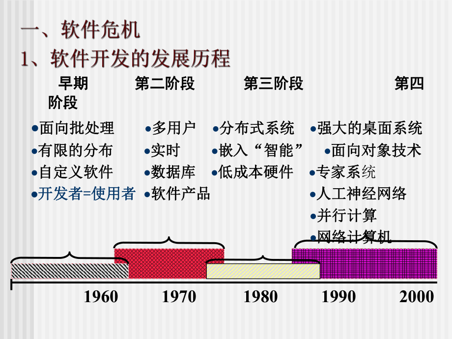 (新)软件系统开发与软件工程方法.ppt_第2页