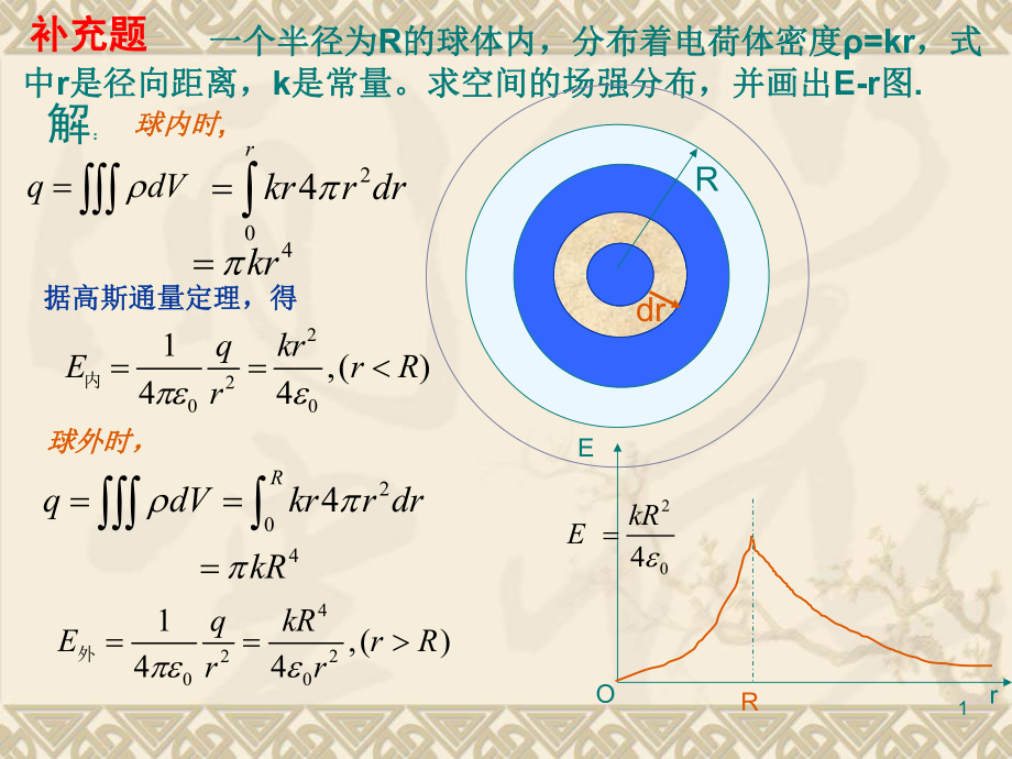 静电场练习题.ppt_第1页