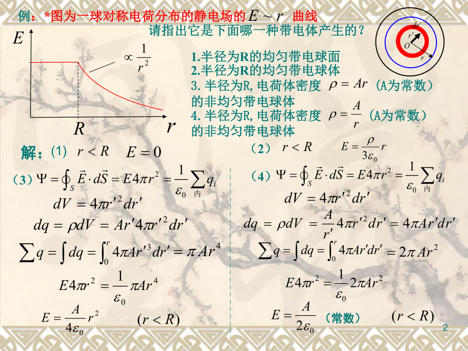 静电场练习题.ppt_第2页