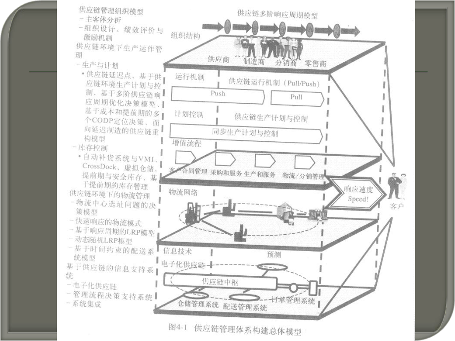 4供应链的构建.ppt_第3页