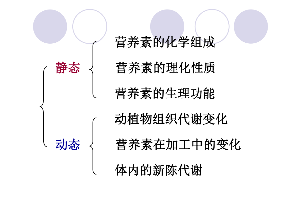 食品生物化学绪论.ppt_第3页