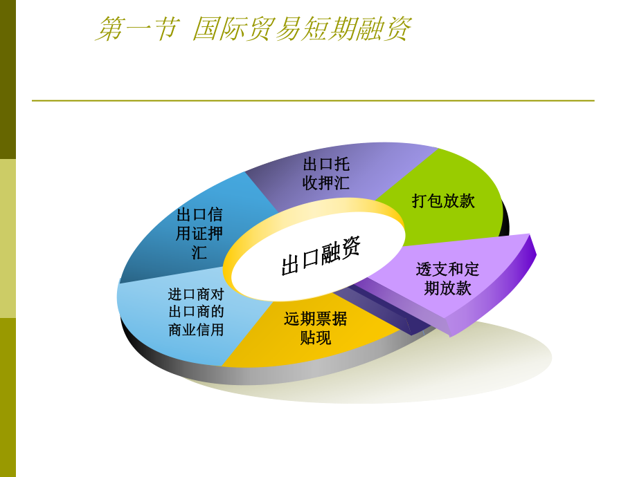 09国际贸易融资.ppt_第2页