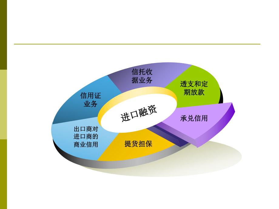 09国际贸易融资.ppt_第3页