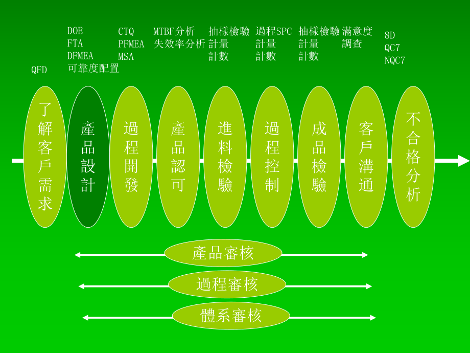 8D分析报告教程.ppt_第3页