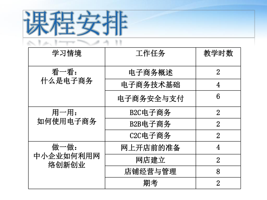 1.电子商务概述.ppt_第2页