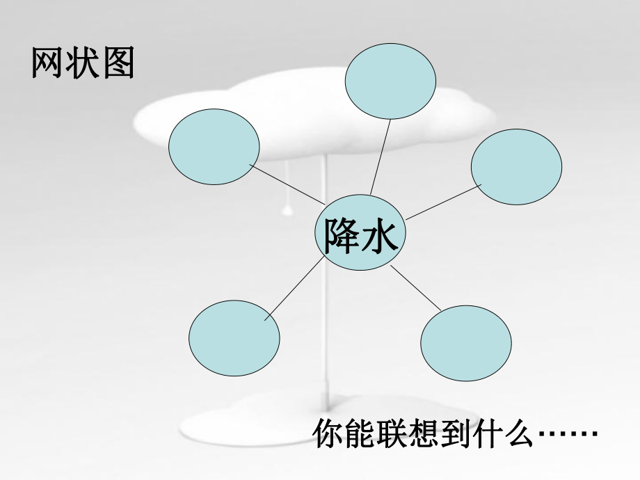 降水量的测量课件.ppt_第3页