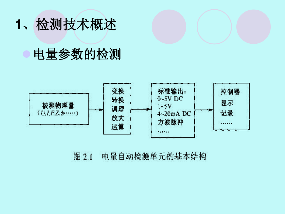 2.楼宇自动化楼宇自动化控制技术基础.ppt_第2页