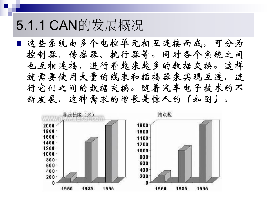 CAN总线培训资料.ppt_第3页